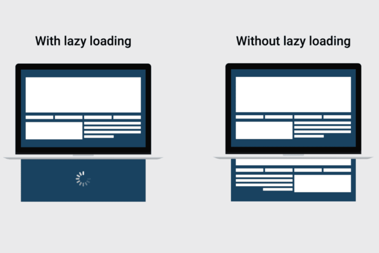 What is Lazy Loading? - Ads Interactive Blog