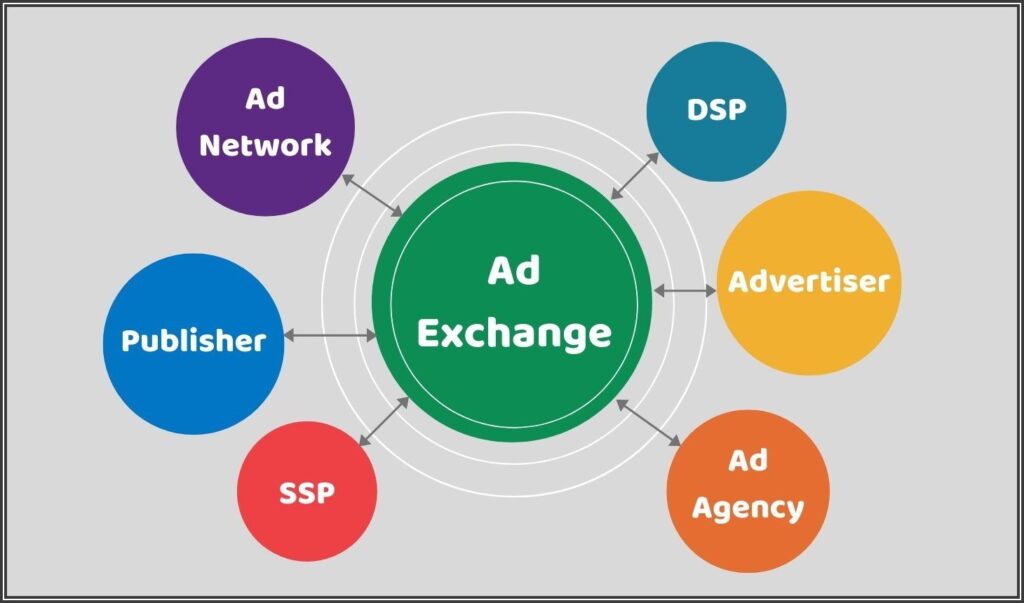 Ad Exchange