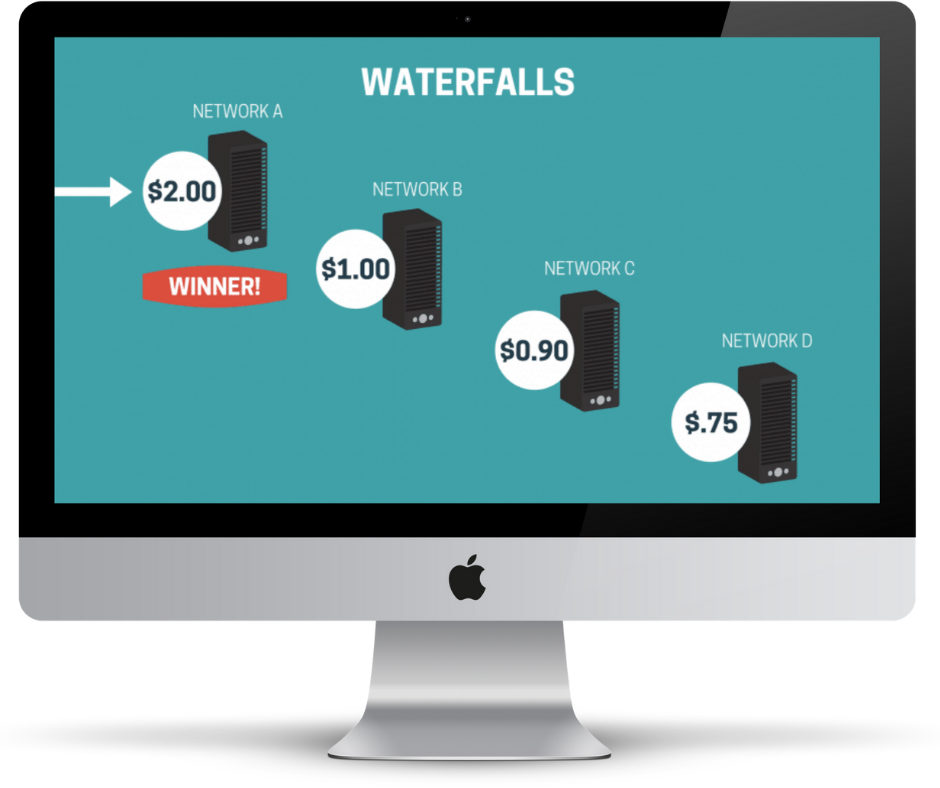Waterfall System